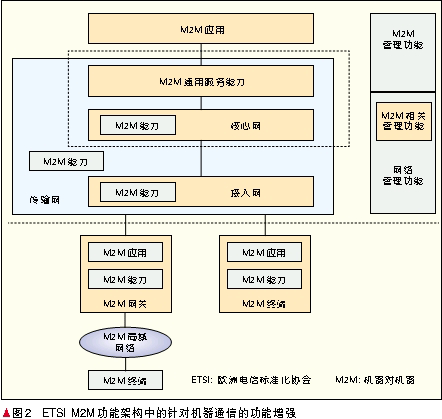 功能架构