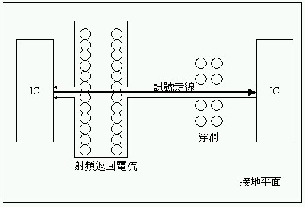 返回电流