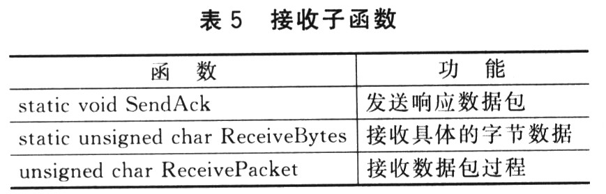 接收过程