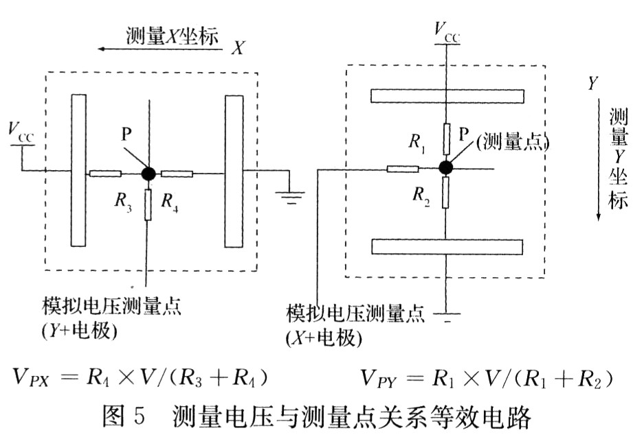 测量电压与测量点的关系