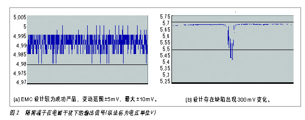 输出信号