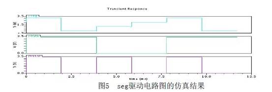 seg驱动电路仿真结果