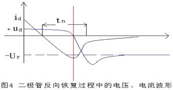 二极管反向恢复过程电压