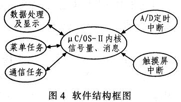 软件设计