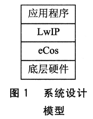 系统的设计模型