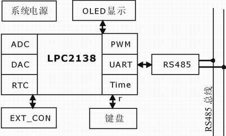 系统总体设计框图