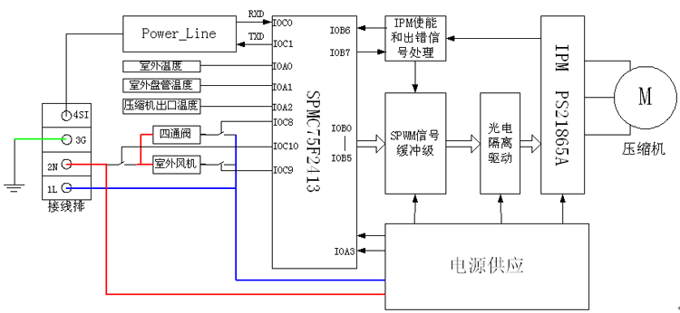 系统电路原理图