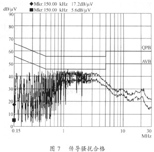 传导骚扰合格