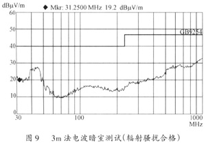 3m法电波暗室测得