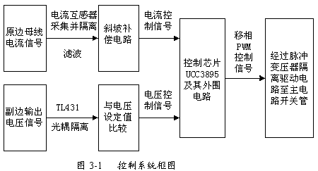 原理框图