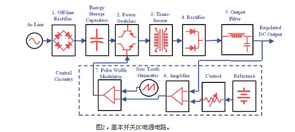 基本开关DC电源电路