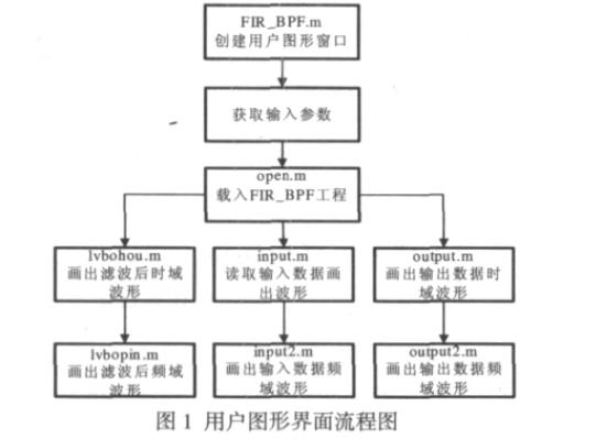 用户图形界面流程图