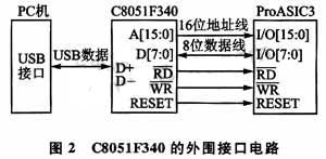 C8051F340的外围接口电路