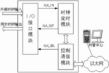 图1 嵌入式同步时钟系统结构图