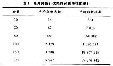 次数统计结果