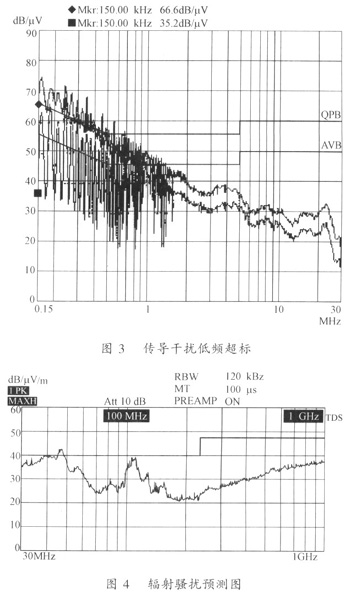 辐射骚扰预测结果