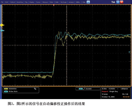 偏移校正后的电流信号和电压信号