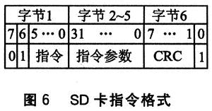 SD卡指令规范