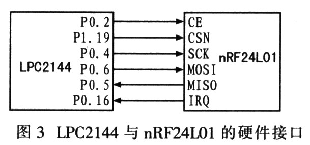 LPC2144与nRF24L0l的硬件接口设计