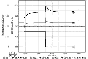 负载瞬态响应仿真波形