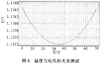 输出电压随温度变化曲线