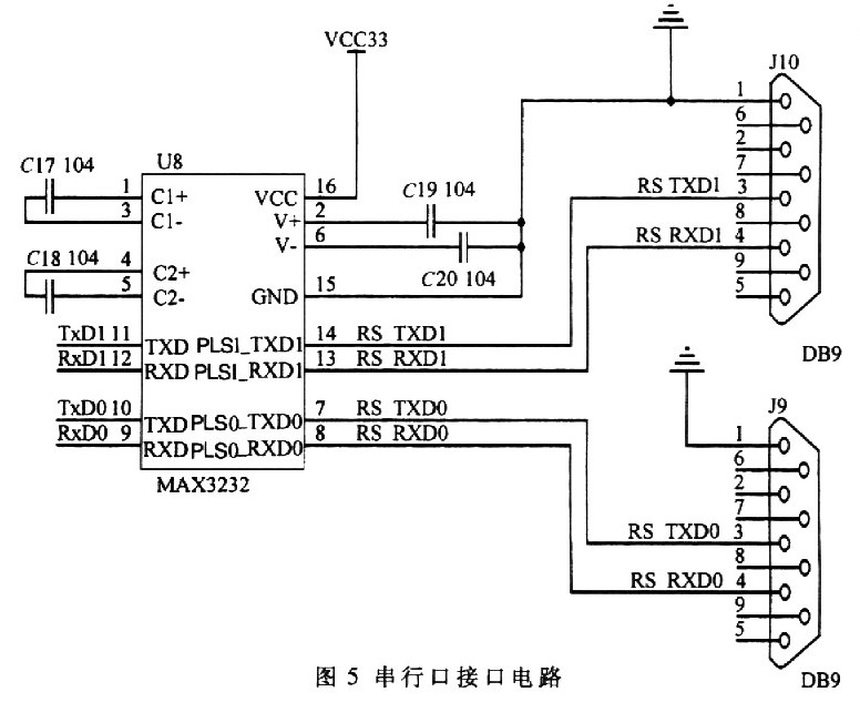串行口接口电路