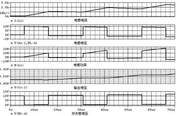 瞬态分析的各测量点波形图