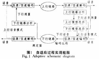 说明图