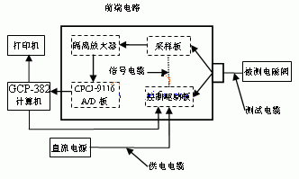 检测仪工作原理图