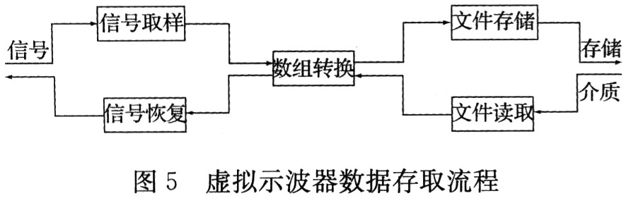 工作流程