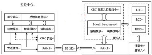 系统框图