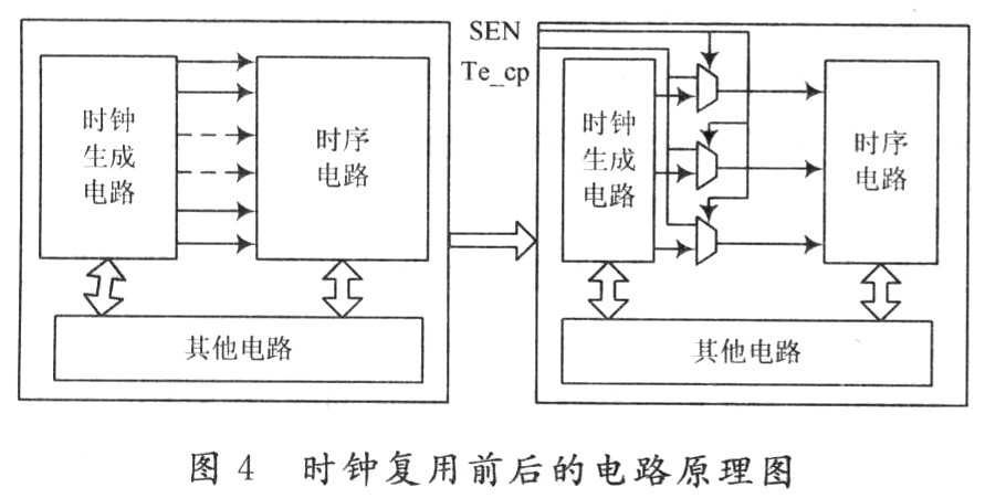 实现原理