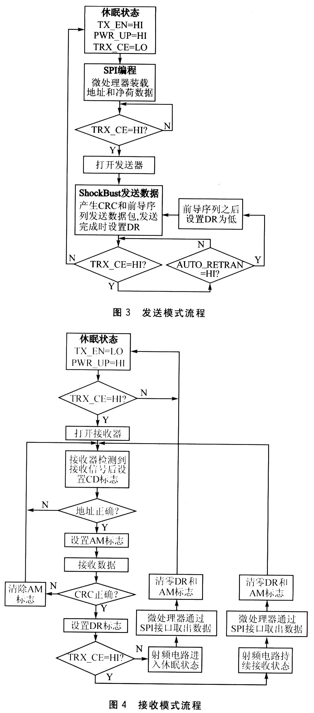 具体的收发流程