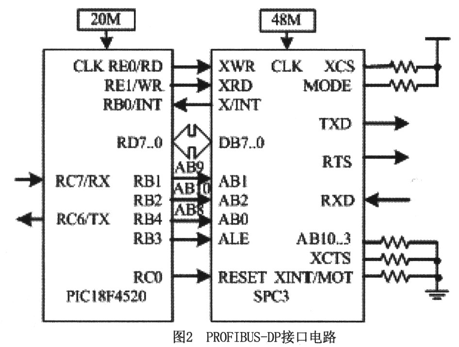 PIC18F4520与SPC3之间的连接