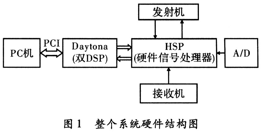 硬件结构