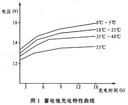 蓄电池充电特性曲线