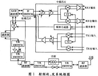 射频收