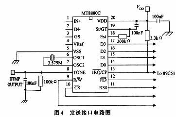 发送电路设计