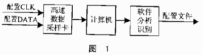 计算克隆方法