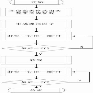 二维FFT流程图