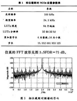 NCOs设置参数