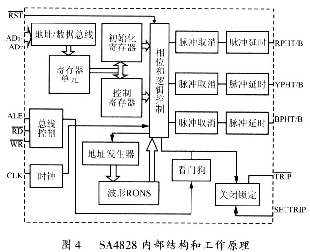 SA4828内部结构和工作原理框图