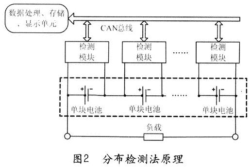 分布式隔离检测原理