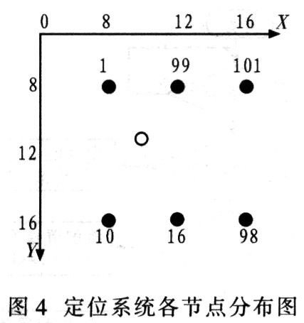 各参考节点坐标设置