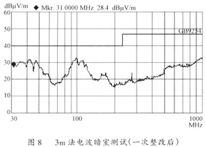 3m法电波暗室测试