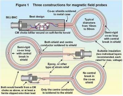 图4(a)和(b)：磁场探针、电场探针和一根管脚探针的实例。