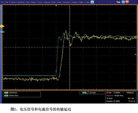 偏移校正前的电流信号和电压信号