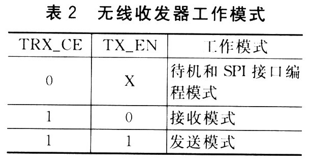 方式工作