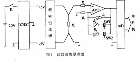 仪器组成原理图