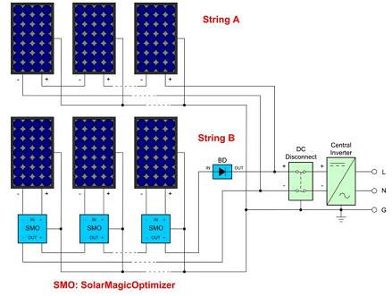 采用 SolarMagic 功率优化器的光伏系统的简化光伏接线图